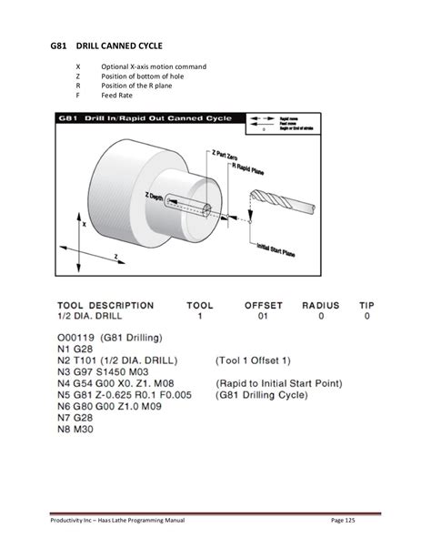 haas cnc lathe programming manual pdf